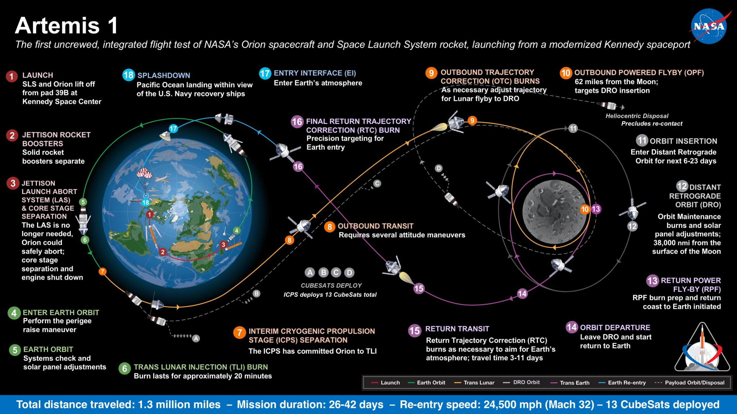 NASA is Going Back to the Moon – The Artemis Missions