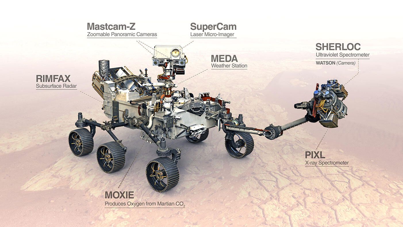 New Rover Perseverance on Mars February 18,2021