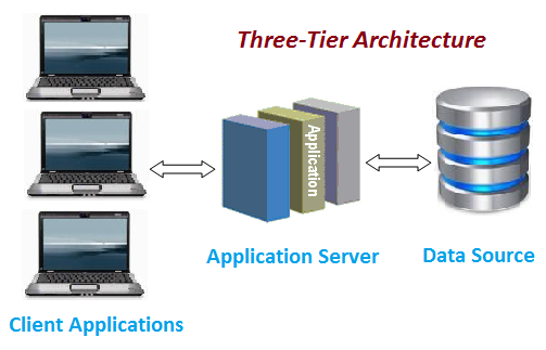 Internet Architecture for Beginners – What are Tiers?